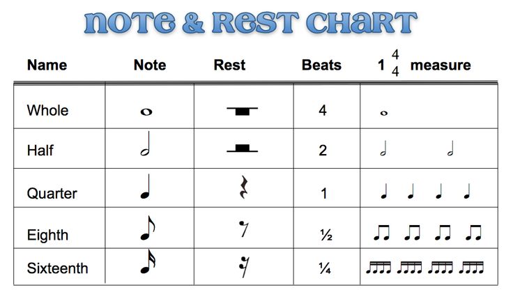 Note Values In Music Chart